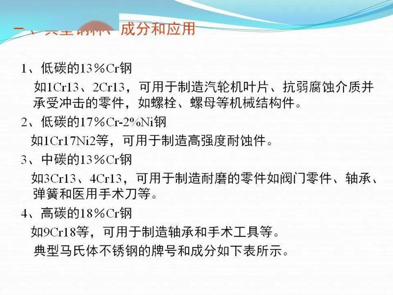 1Cr17Ni2热处理工艺